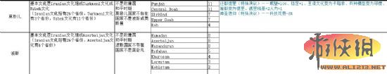 《欧陆风云4》国家特殊决议专用事件永久buff等表格一览